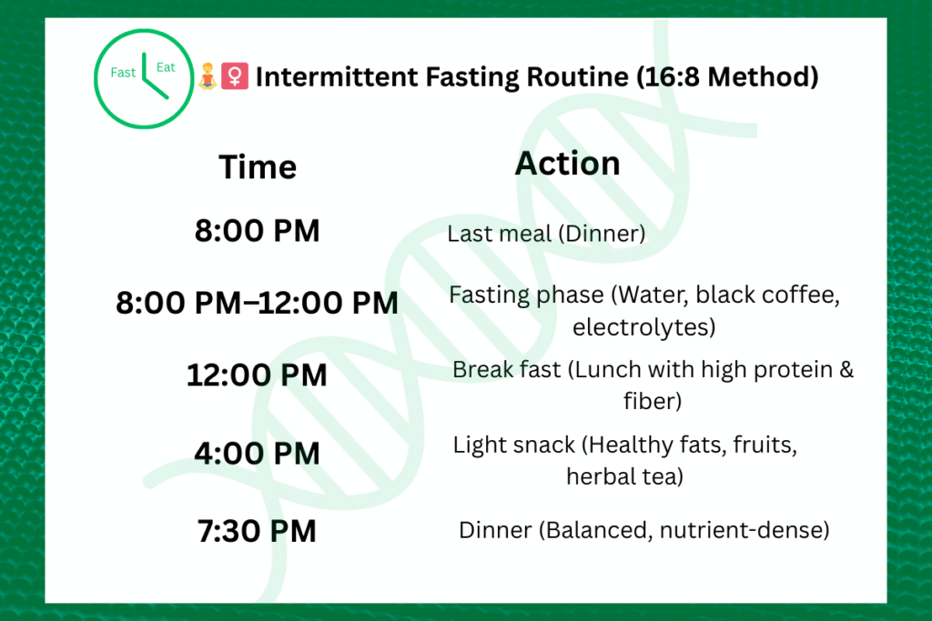 Intermittent fasting routine (16:8 method)