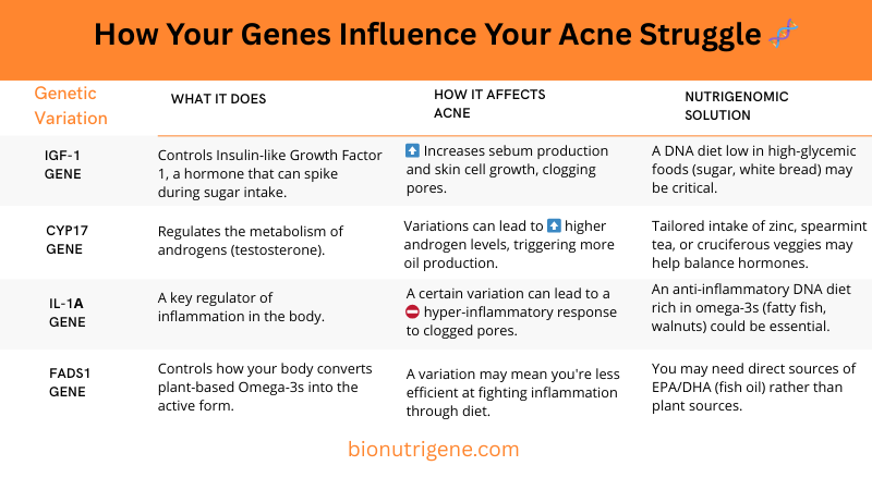 How your genes influence your acne struggle