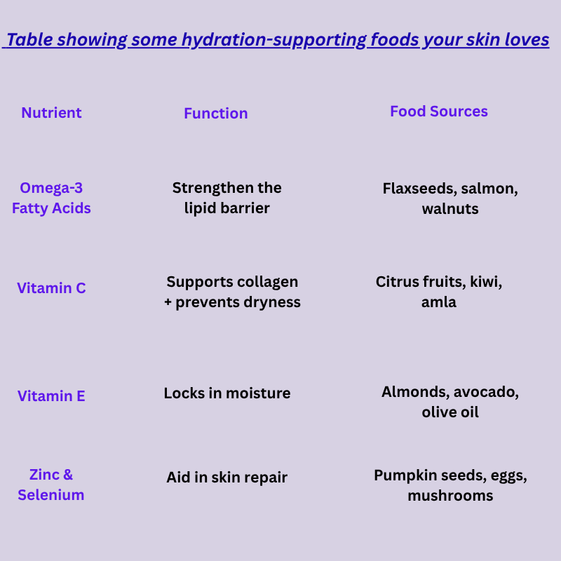 Some hydration-supporting foods your skin